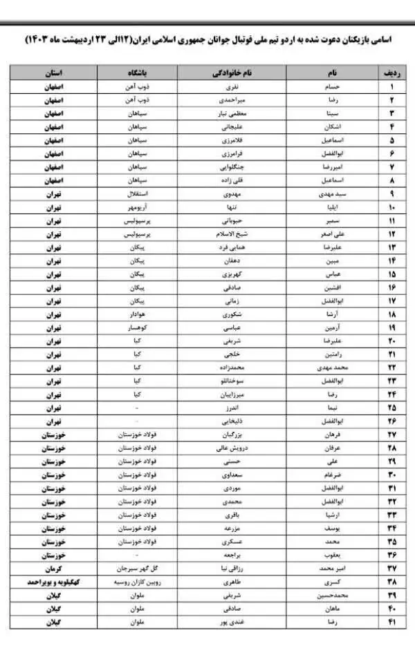 ۳+بازیکن+استقلال+و+پرسپولیس+به+تیم+ملی+دعوت+شدند1