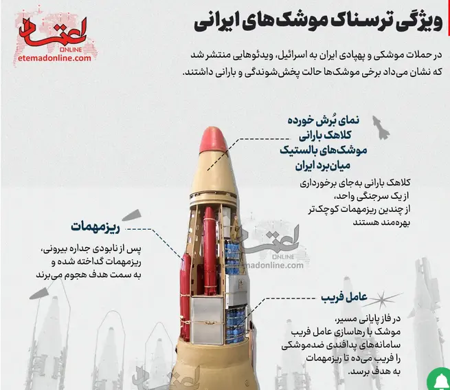 سپاه پاسداران