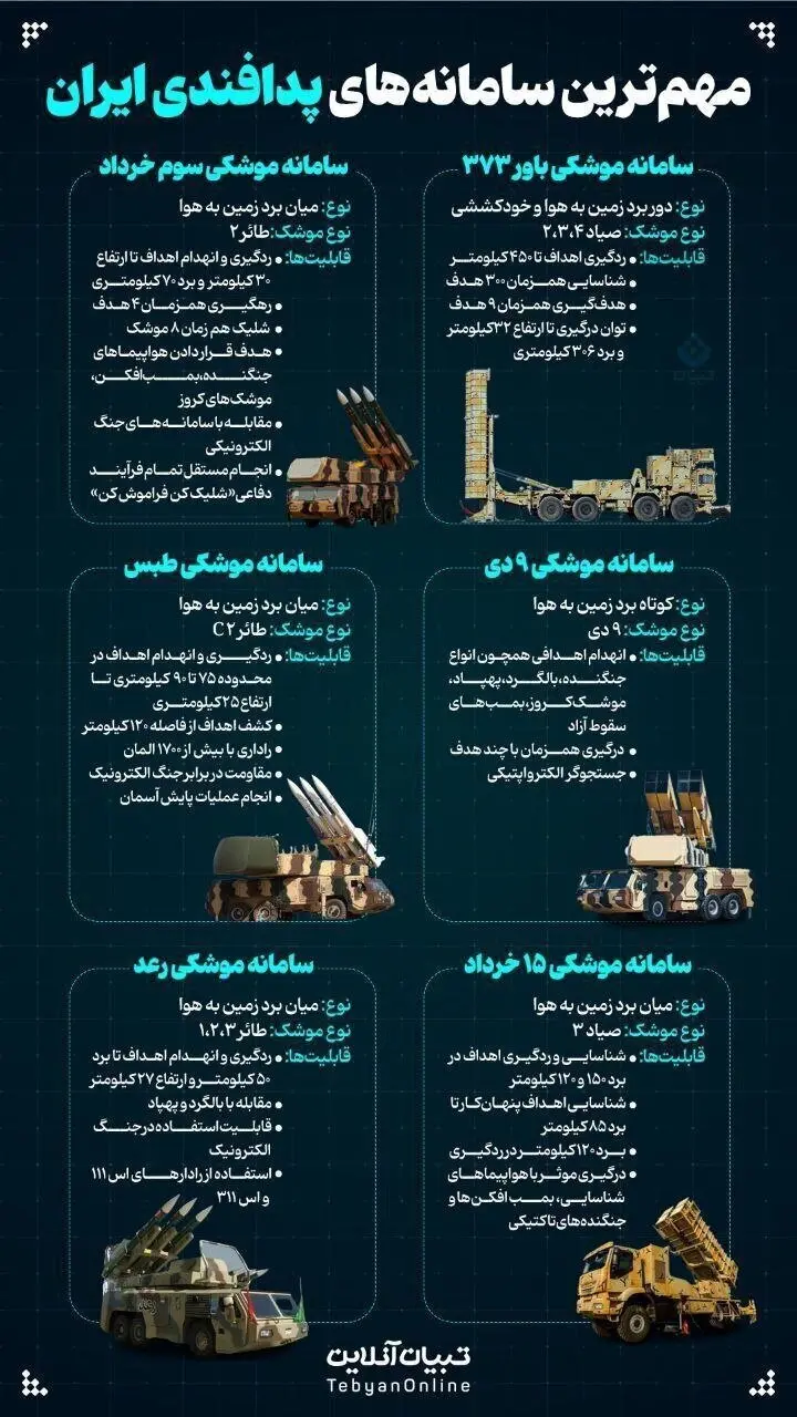 سامانه موشکی