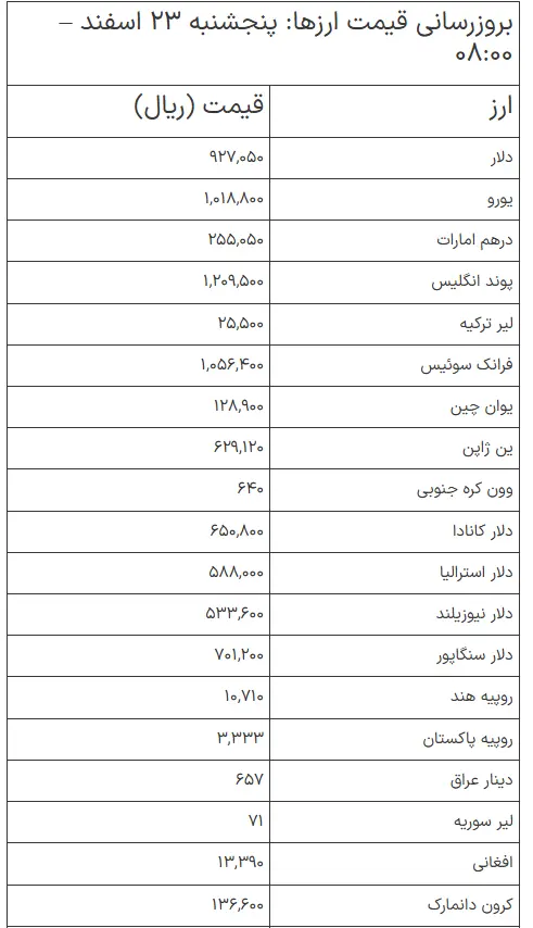 ارز23