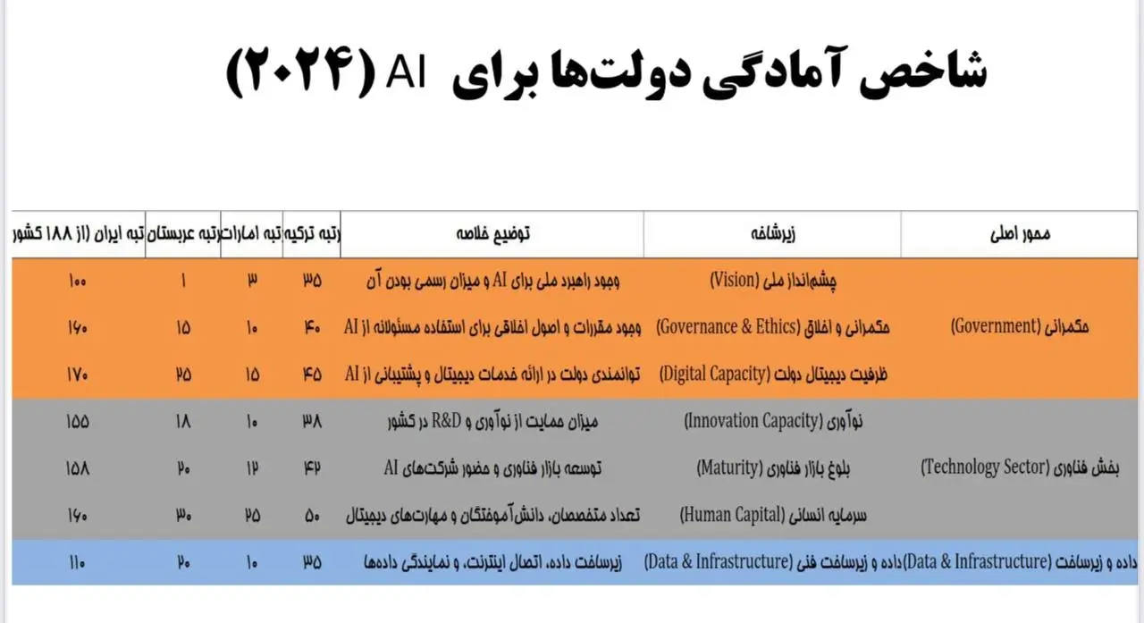 هوش مصنوعی