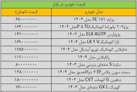 ساینا ۸۰۰ میلیون شد/ جدول قیمت جدید خودروها