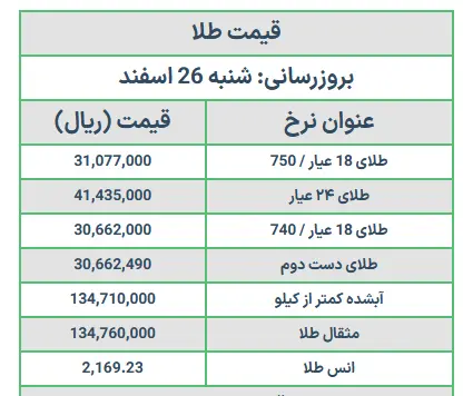 طلا