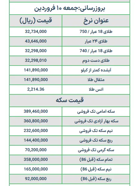 سکه