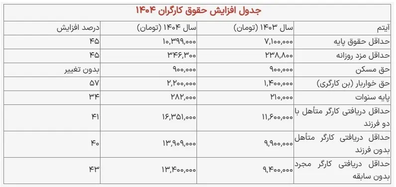 حقوق1