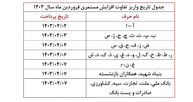 فقلفقبل