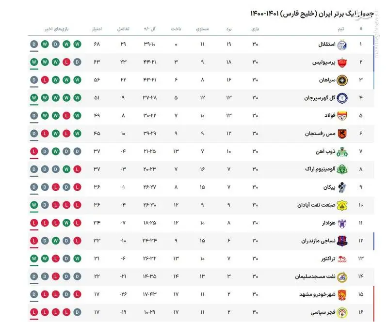 جدول لیگ برتر