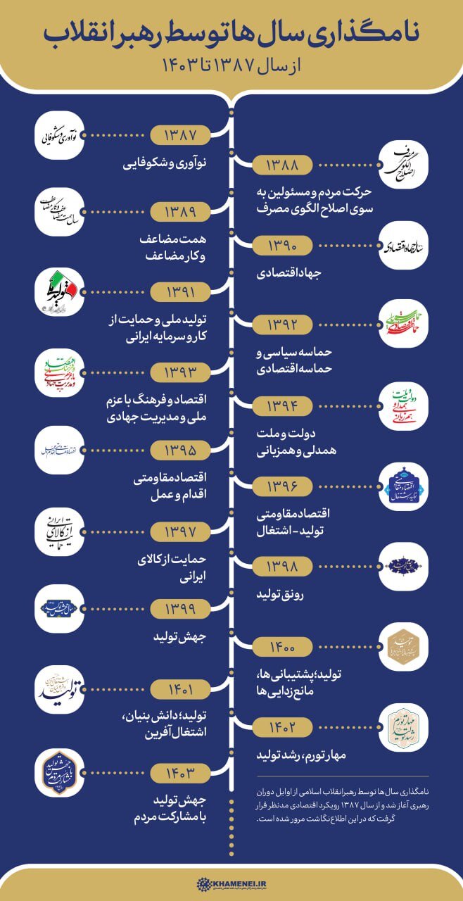 رهبر انقلاب