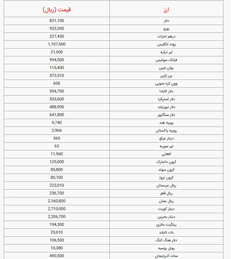 ارز44