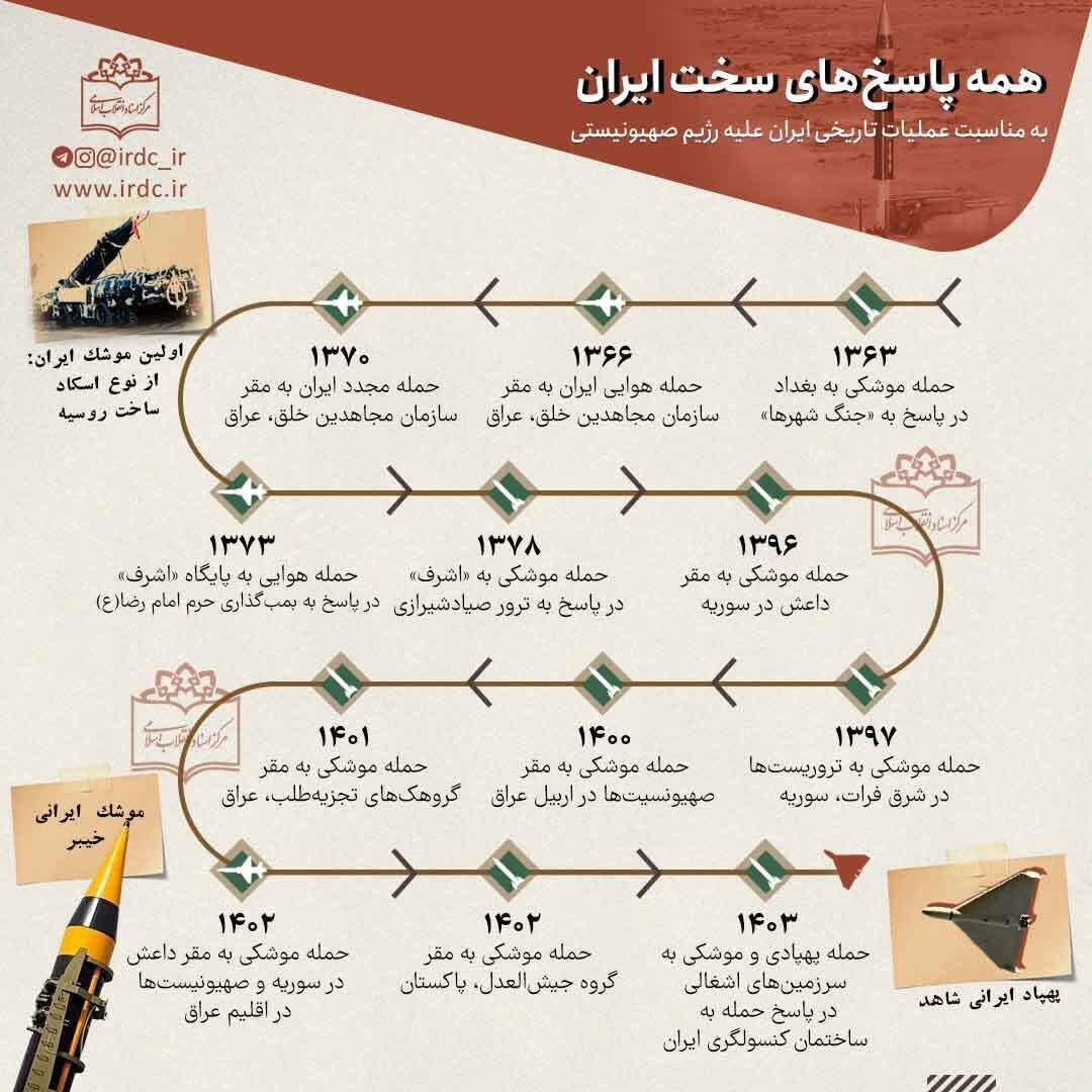 عملیات وعده صادق