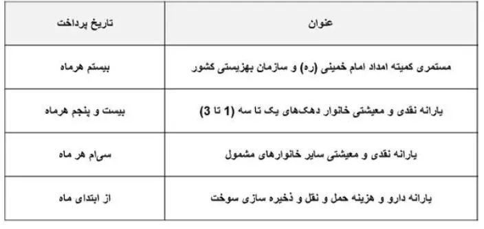 یارانه