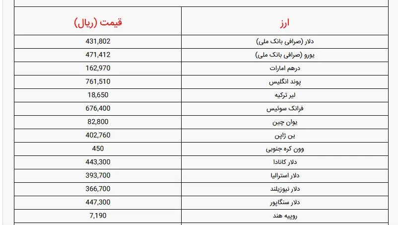 دلار