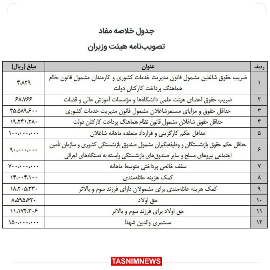 جدول+کارمندان+و+بازنشستگان