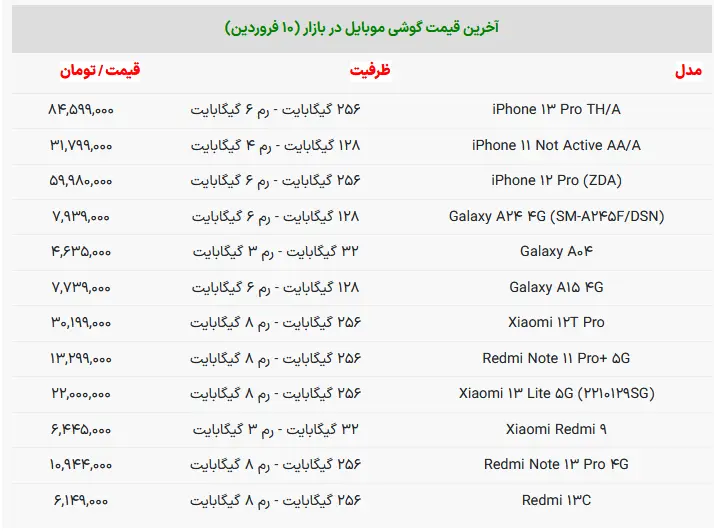 2ص2صس