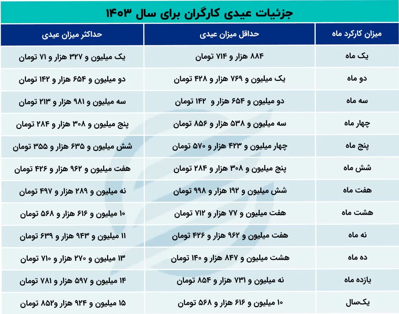 عیدی+کارگران