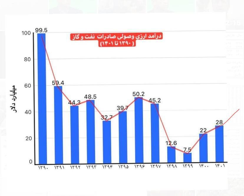 عبدالناصر همتی