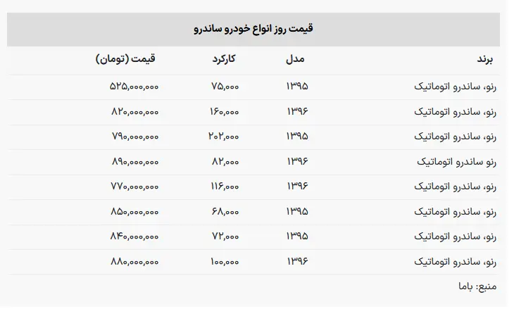 ساندور