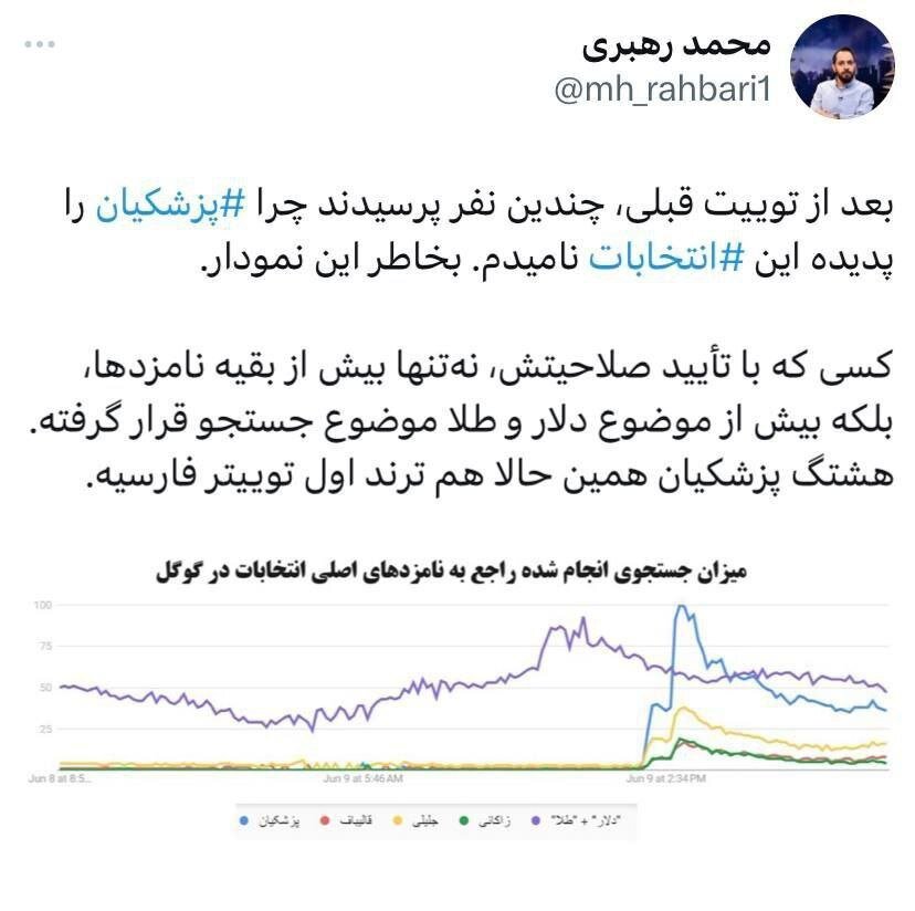 مسعود پزشکیان