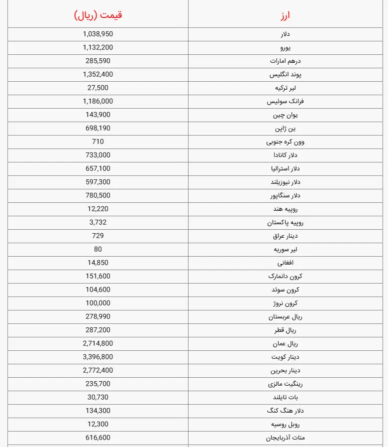 ارز11