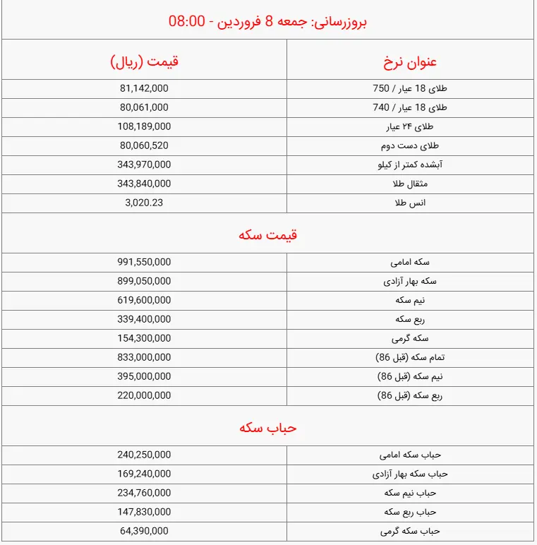 طلا10