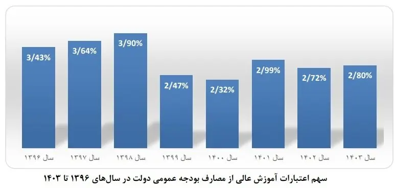 بودجه
