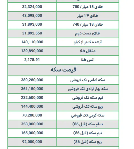 طلا