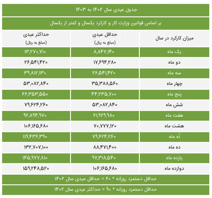 جدول-عیدی-سال-1402-به-1403-1-1