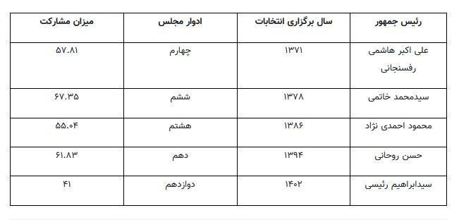 انتخابات مجلس