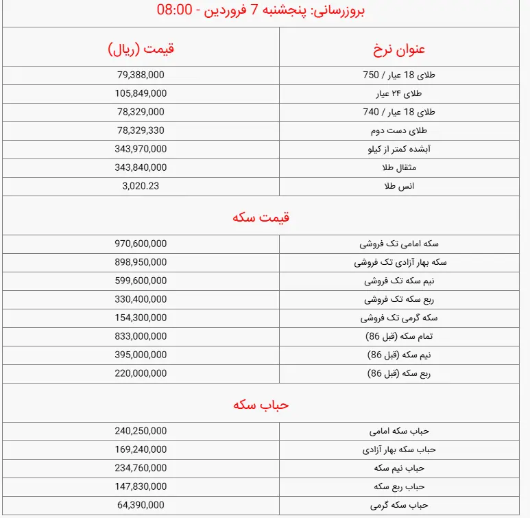 سکه
