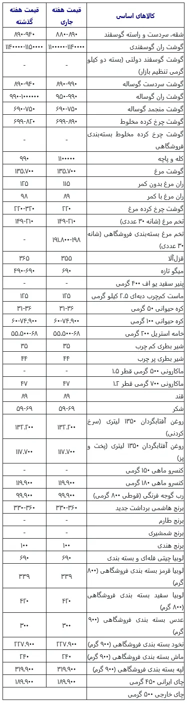 Screenshot+2025-10-23+at+16-43-38+قیمت+کله_پاچه+یک+میلیون+و+۱۰۰+هزار+تومان+شد+سایت+انتخاب
