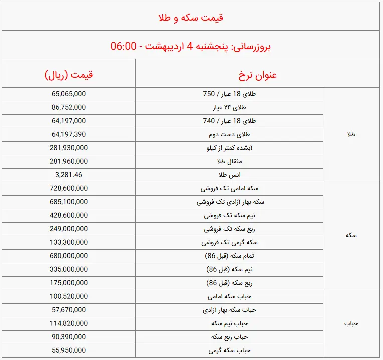 سکه4