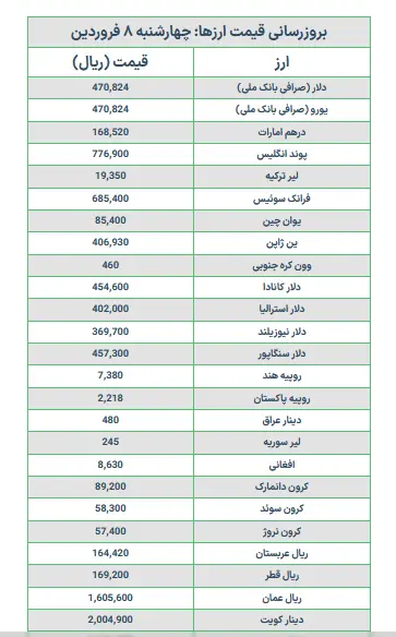 دلار