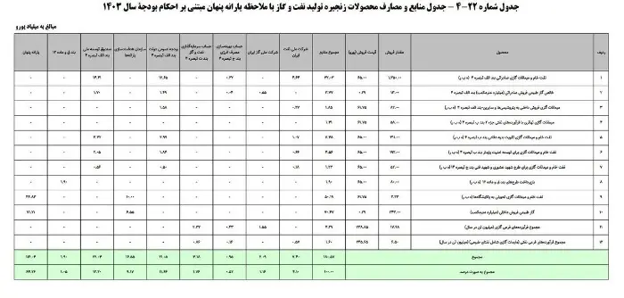 یارانه-5-میلیونی