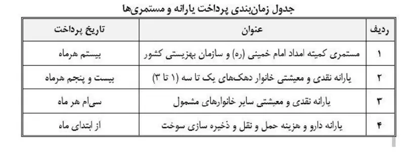 یارانه