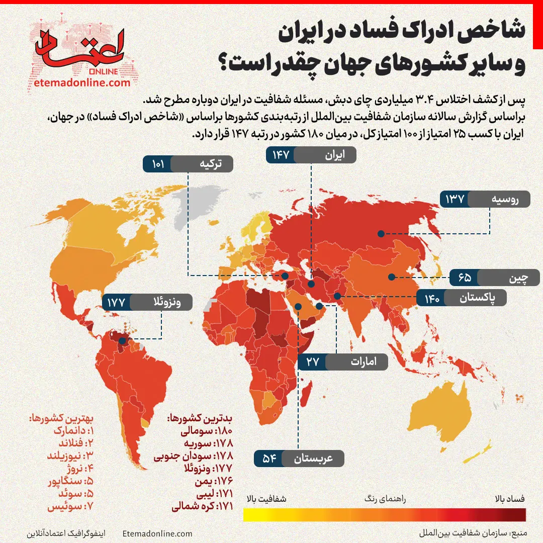 فساد در ایران