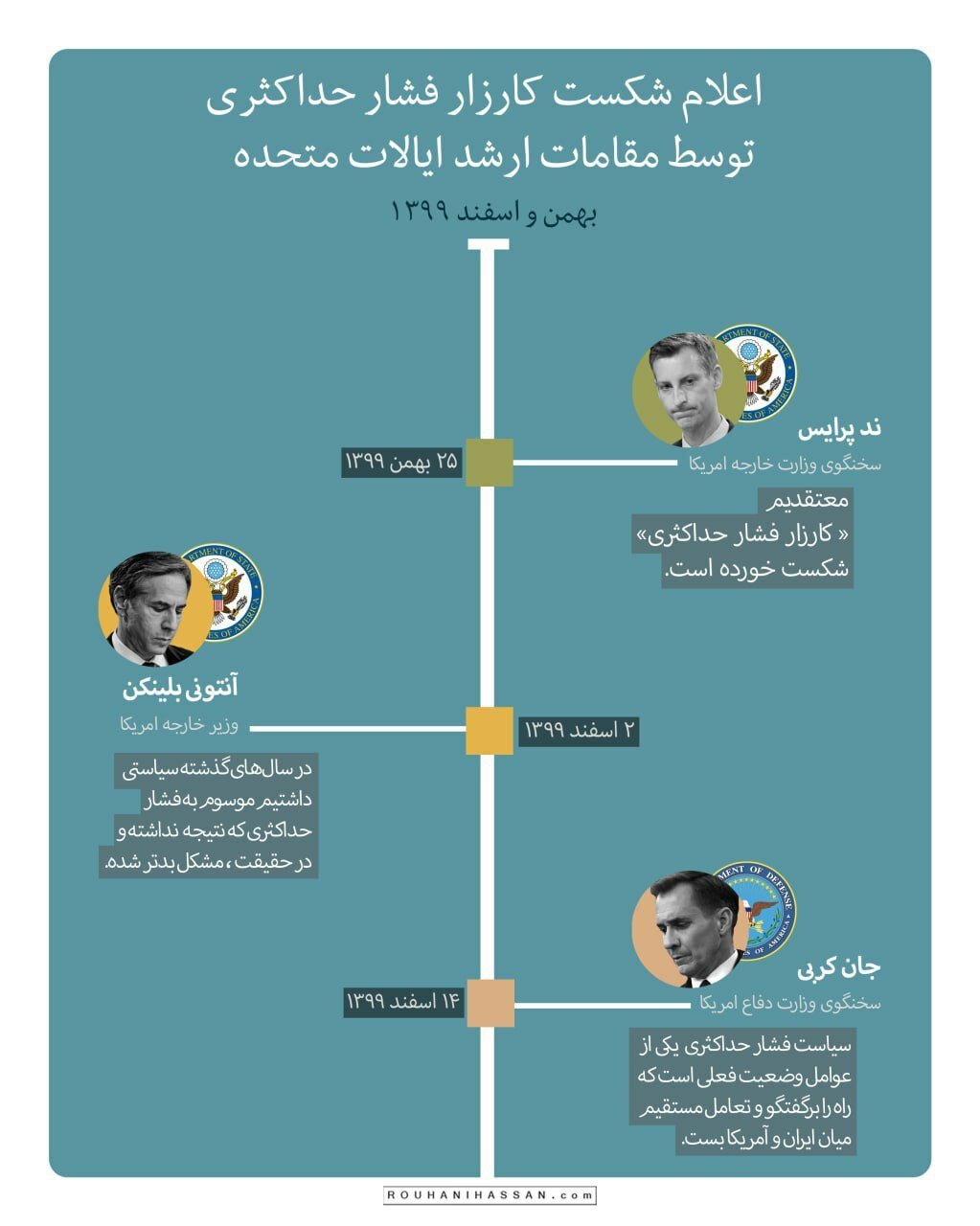 حسن روحانی