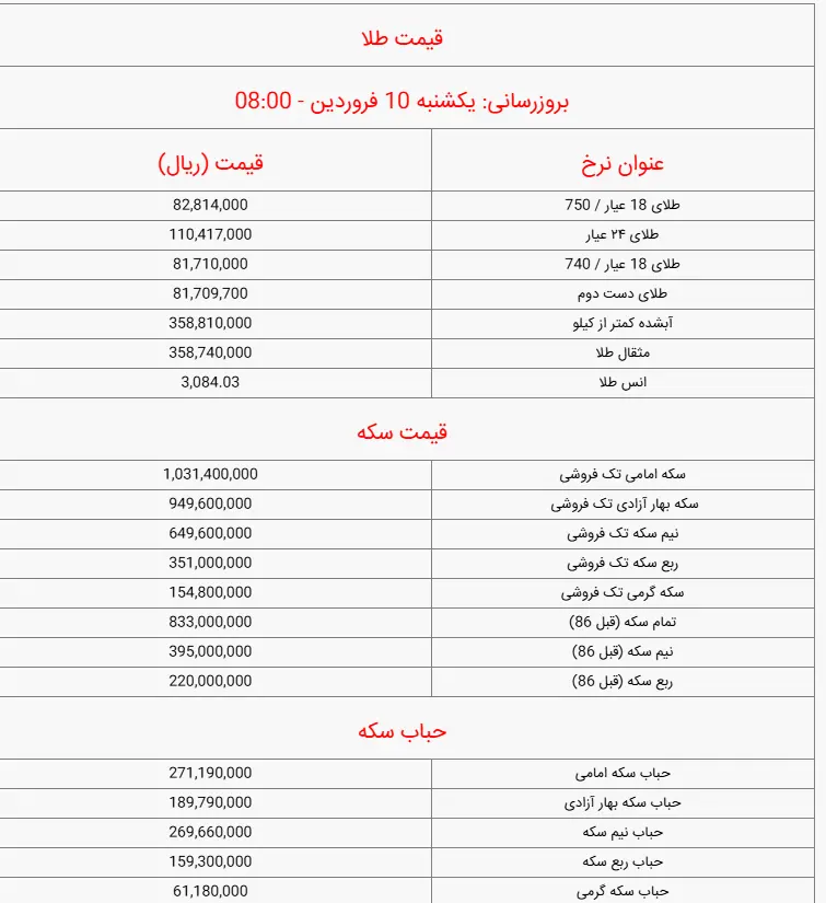 طلا100