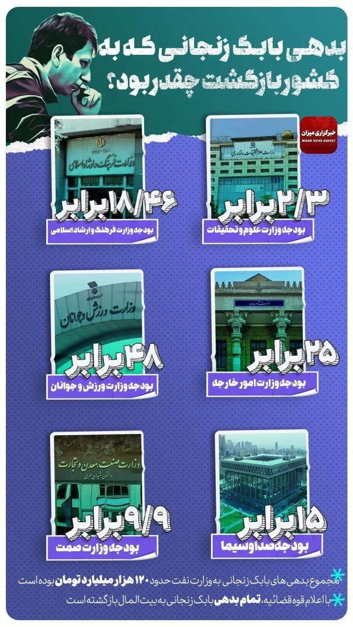 بابک زنجانی