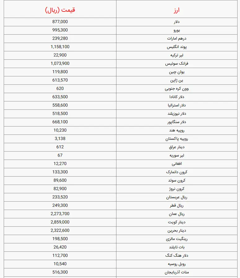 ارز10