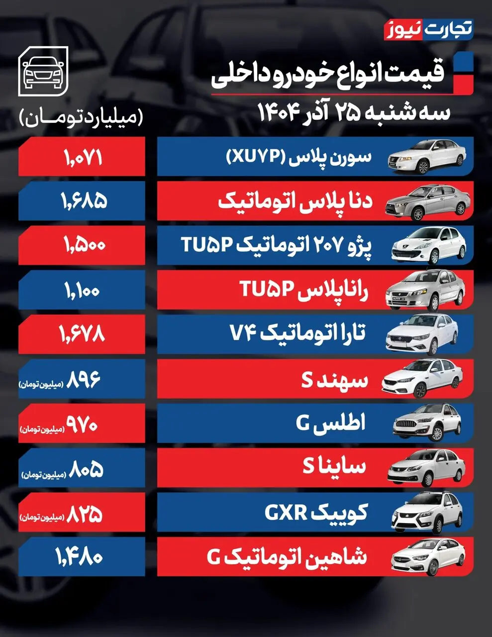 قیمت دلار بازار خودرو را آشفته کرد/ جدول قیمتهای جدید