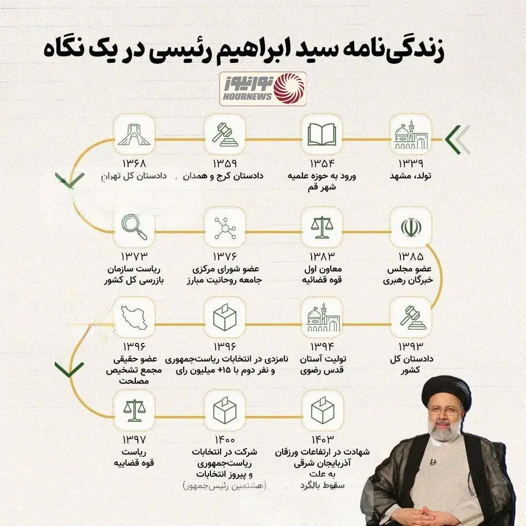 ابراهیم رئیسی