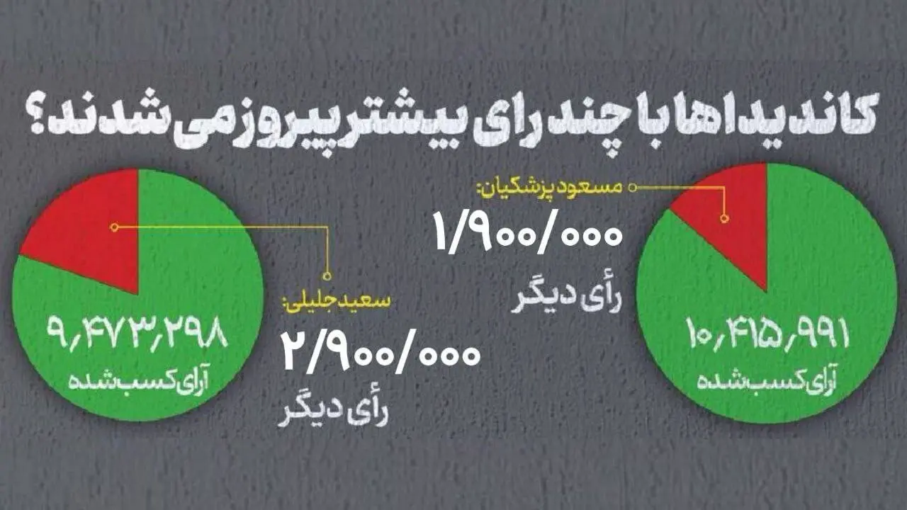 انتخابات ریاست جمهوری