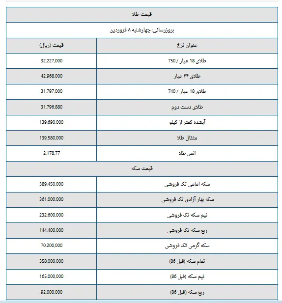 سکه