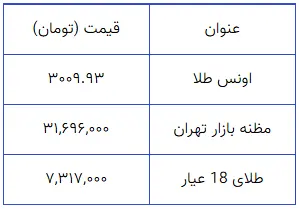 سکه