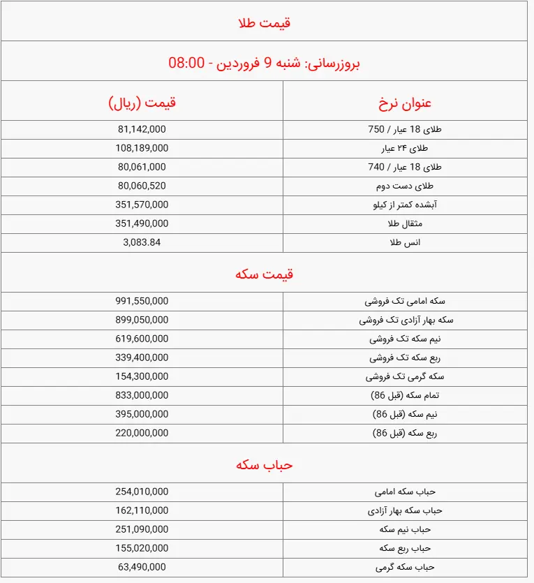 طلا28