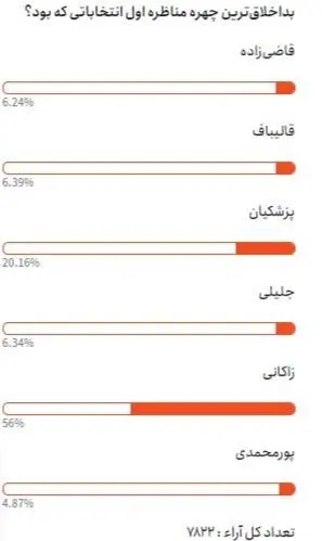 انتخابات