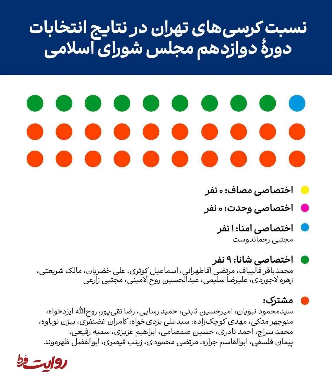انتخابات مجلس