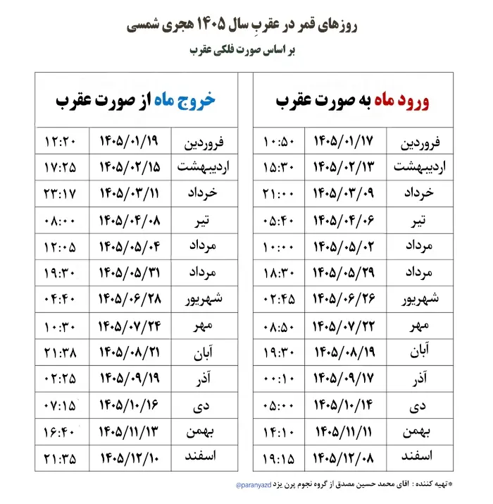 قمر در عقرب