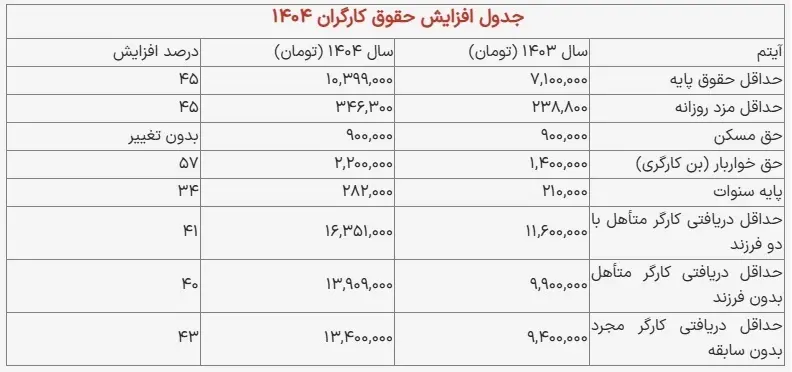 حقوق