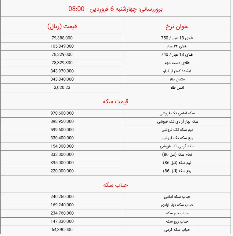 طلا5
